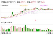 惠城環保：調整回購公司股份價格上限
