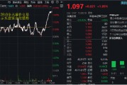 “對等關稅”席卷全球，國防軍工邏輯再強化！國防軍工ETF（512810）火速反彈1.95%，全天溢價交易！