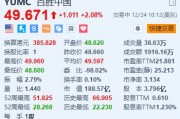 百勝中國漲超2% 旗下肯德基中國兩年來首度加價