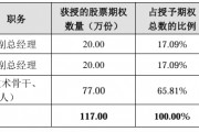 沒普通打工人的份：700億芯片龍頭股權激勵對象僅有7人 同行業公司多達上千人
