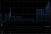 天倫燃?xì)鈱⒂?月20日派發(fā)末期股息每股0.0979元