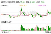 超捷股份：在人形機器人領域，公司已給客戶送樣測試，部分樣品已通過測試 但尚未取得批量訂單