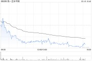 小摩：維持統(tǒng)一企業(yè)中國“增持”評級 上調(diào)目標(biāo)價至10港元