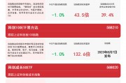 聚焦戰略性新興產業，科創板50ETF（588080）、科創100ETF易方達（588210）等產品受關注