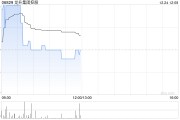 龍昇集團控股根據(jù)供股發(fā)行及配發(fā)1.44億股新股