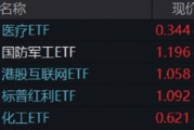 “吃藥行情”重燃，醫療ETF（512170）放量摸高3.87%！AI“雙子星”以守待攻，機構：珍惜“黃金坑”