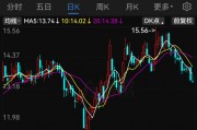 “蛇吞象”！600962，重大資產(chǎn)重組！下周一復(fù)牌