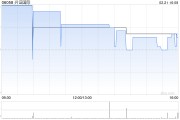 興證國際附屬認購總額為2576萬美元的基金參與份額