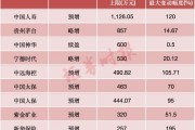 超2800份業(yè)績預(yù)告出爐！這些行業(yè)，公司扎堆預(yù)喜