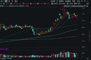 浙江AI重磅會議即將召開，阿里等參會！大數據產業ETF（516700）盤中漲近2%，機構：大數據關注這三條主線
