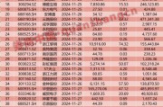 周末重磅！國常會最新定調，國資委發聲，美聯儲兩大熱點來襲！影響一周市場的十大消息