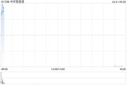 中環(huán)新能源公布2024年業(yè)績(jī) 股東應(yīng)占溢利約為1.06億港元同比增長(zhǎng)60.42%