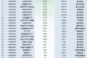 11月最不受歡迎ETF：華泰柏瑞滬深300ETF遭凈贖回192.28億元，華夏科創50ETF遭凈贖回125.56億元（名單）