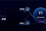華為最強(qiáng)機(jī)皇！曝華為Mate 70系列要用維信諾F1屏幕