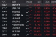 新催化將至，?China AI Day來襲、小米、騰訊披露業績…港股互聯網ETF（513770）連續20日吸金超9億元！