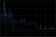 金地商置公布將沒收仍未領取的2018年度末期股息