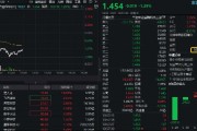 數字貨幣概念分化，四方精創領跌6%，楚天龍漲停！金融科技ETF（159851）跌近2%，資金買在分歧？