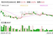 皖儀科技：取得醫療器械注冊證