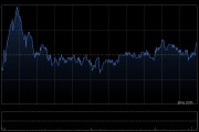 友邦保險6月13日耗資約1.725億港元回購250萬股