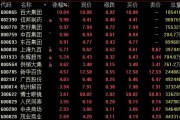 A股，行情生變！