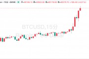 比特幣重回9萬美元大關！“數字黃金”將迎五大催化劑