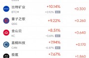 周三熱門中概股漲跌不一 極氪漲7.67%，京東跌3.7%