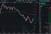 風(fēng)格突變！科技方向重挫，中字頭逆市走強(qiáng)，中證A100ETF基金（562000）跑贏大市！機(jī)構(gòu)：大盤(pán)風(fēng)格有望回歸