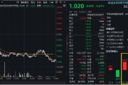 周一重磅！中證A500指數首次調倉“換血”！21進21出，寒武紀、百濟神州、賽力斯等千億龍頭重磅加盟！