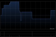 晶科電子股份將派發(fā)末期股息每10股0.68元