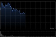 移卡盤中漲超10% 公司近日獲得美國MTL支付牌照