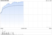 藥明合聯(lián)早盤漲逾10% 宣布與AbTis簽署戰(zhàn)略合作意向書