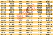 5月金股曝光！最高增超3344%，11股業(yè)績(jī)翻番