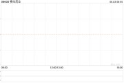 賽生藥業公布授出的3.1萬份購股權已獲行使