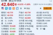 意法半導(dǎo)體漲1.6% 與吉利汽車簽署長(zhǎng)期碳化硅供應(yīng)協(xié)議