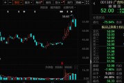 突發大跌，華為人形機器人概念牛股，最新透露！