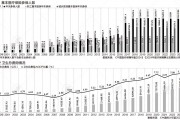 參保人數從1800萬到13.3億，全民醫保如何補上最后一塊“拼圖”