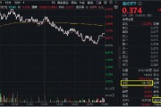 醫藥醫療逆市領漲！眼科概念打頭陣，醫療ETF（512170）放量摸高4%！補漲行情正式啟動？