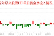 國家隊增持哪些ETF？匯金、證金青睞4類ETF，險資主要瞄準3大主線（附圖）