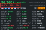 阿里巴巴盤前漲近2% 消息稱淘寶將在香港開設體驗家具館