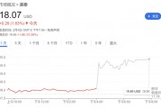 特朗普揮舞關稅大棒 美玩具巨頭警告：或提高在美售價