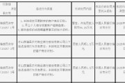 山西蒲縣農村商業銀行被罰56.26萬元：未按規定開展持續的客戶身份識別等