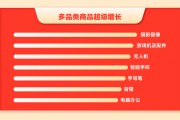 消費熱情帶動以舊換新，二手電商618回收同比增長超30%