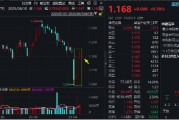 無懼關稅，逆襲繼續！國防軍工ETF豪取三連陽！機構提示歷史性機遇，新一輪軍備浪潮或將開啟