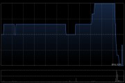 圣唐控股主要股東Advanced Pacific出售2億股公司股份
