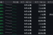 ETF盤中資訊｜行情退潮？有色龍頭ETF（159876）盤中跌超3%，失守20日線，資金逆行增倉，發生了什么？后市怎么看？