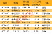 2000億獨角獸官宣！榮耀股改完成 部分供應商名單一覽