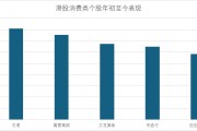 港股新消費勢力崛起 泡泡瑪特逆襲暴漲19倍重構行業估值邏輯