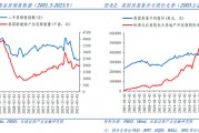 長城策略：從國際經驗看我國房地產復蘇節奏