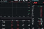 國防軍工領漲全市場，中簡科技飆升逾10%！國防軍工ETF（512810）逆市漲1.45%！
