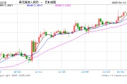 跨境融資宏觀審慎調節參數上調至1.75，央行短時間再釋穩匯率信號